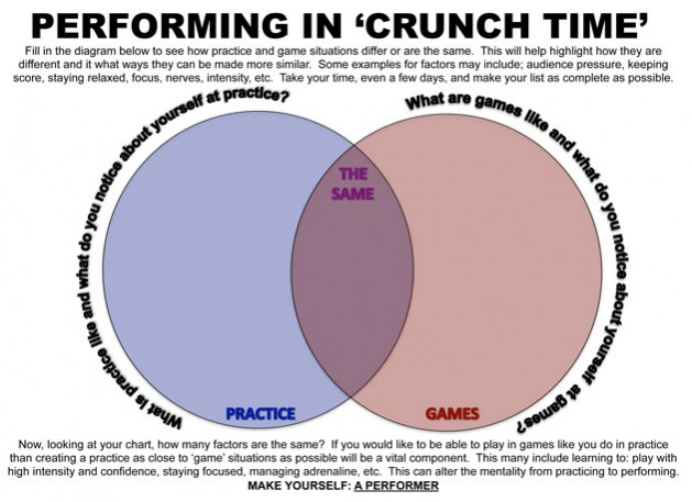 Crunch-Time Effect