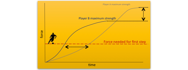 Rate of Force Development