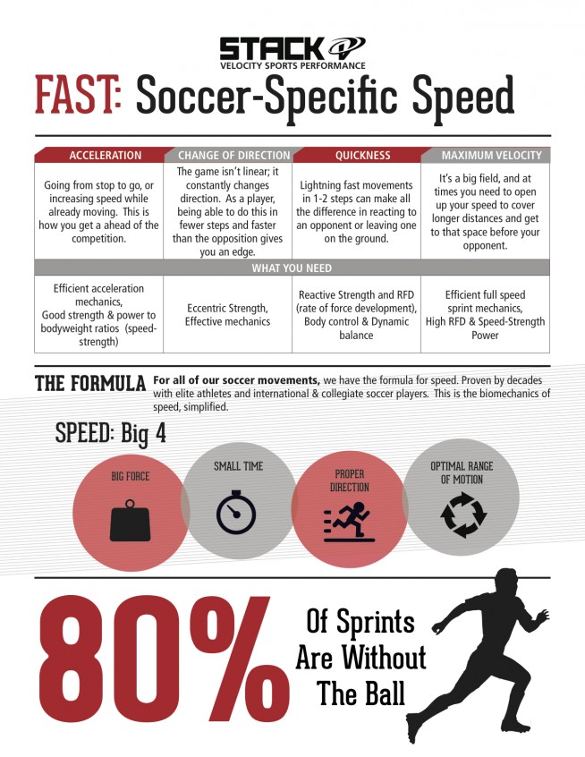 Soccer-Specific Speed 