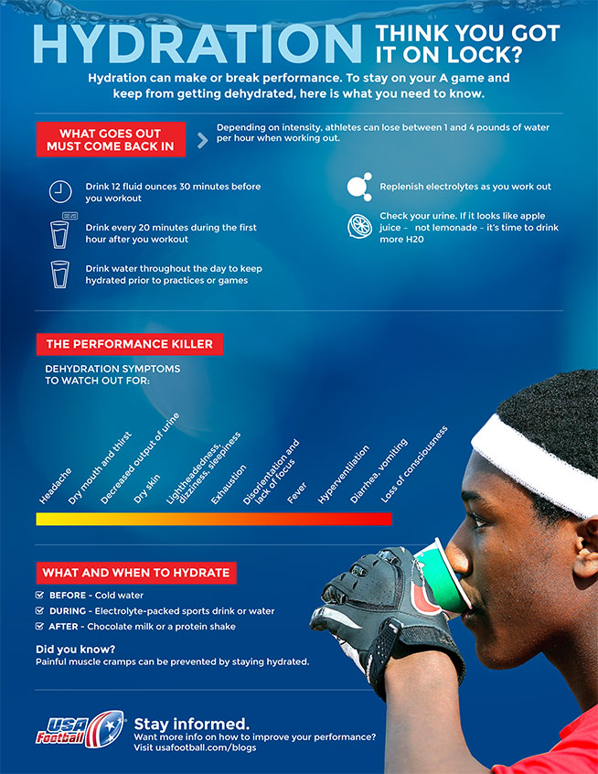 Hydration for athletes