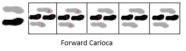 5 Basketball Footwork Drills Stack