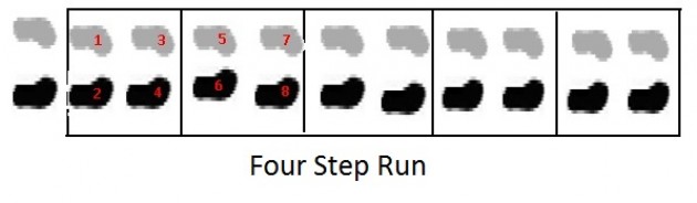 5 Basketball Footwork Drills Stack