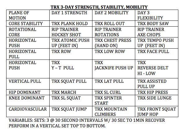 Complete Trx 3 Day Full Body Workout