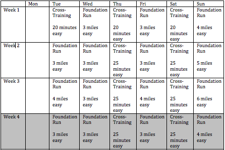 Foolproof 20-week Marathon Training Schedule - Stack