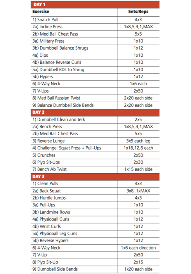 Summer Training Guide Wrestling Stack