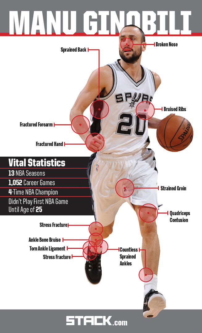 Photos of famous athletes who experienced shin splints