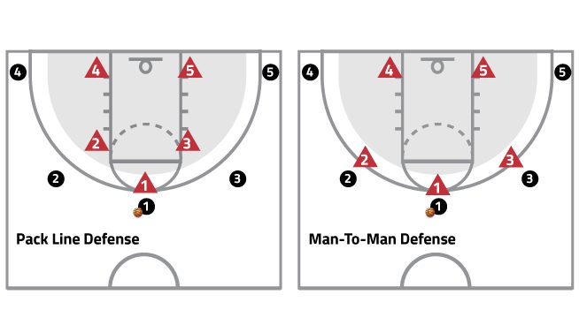 3 EASY Basketball Plays For Youth Teams [VIDEO & DIAGRAMS]