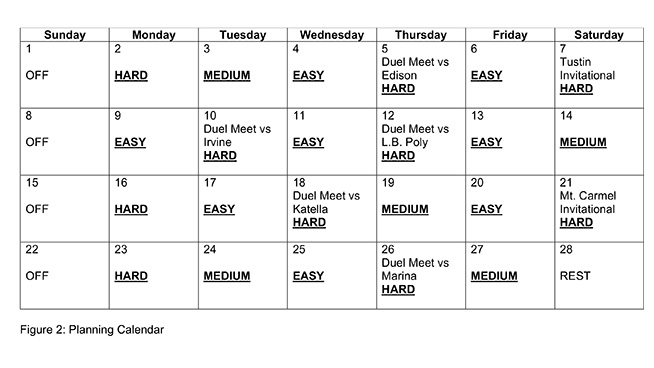 Track Field Training Schedule