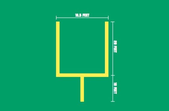 Football Field Dimensions And Goal Post Sizes Stack