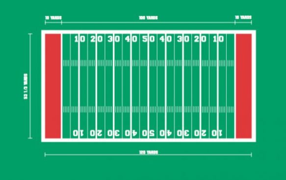 Football Field Dimensions and Goal Post Sizes - stack