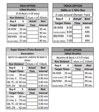 2 Offseason Conditioning Workouts for Athletes