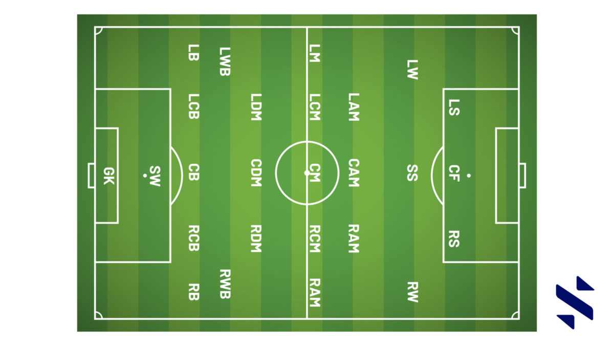 youth soccer field positions